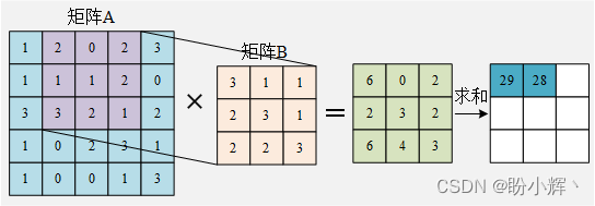 卷积-2