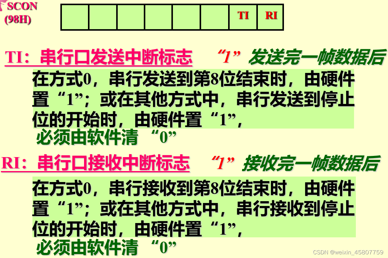 串行口中断寄存器