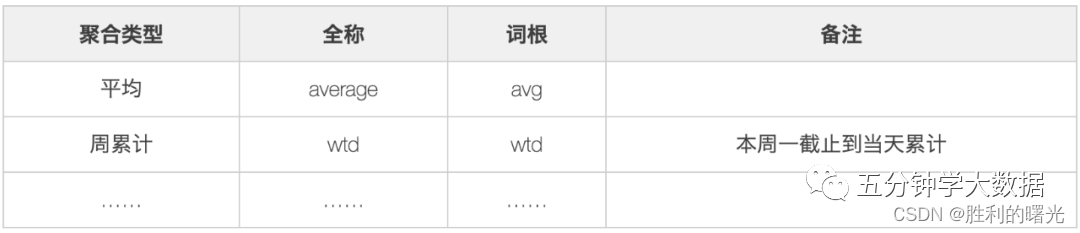 聚合修饰词