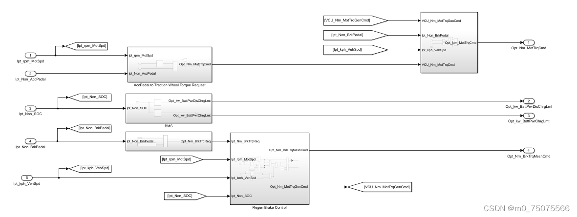 纯电动汽车Matlab/Simulink软件模型，纯电动汽车动力性、经济性仿真模型