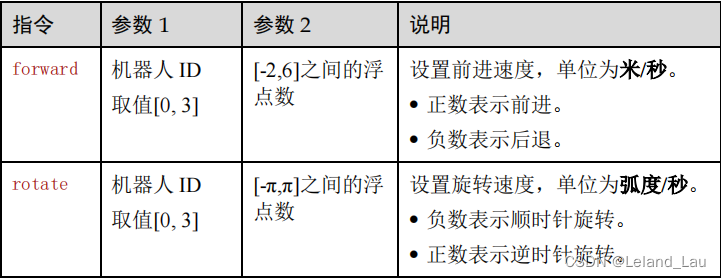 机器人控制运动指令