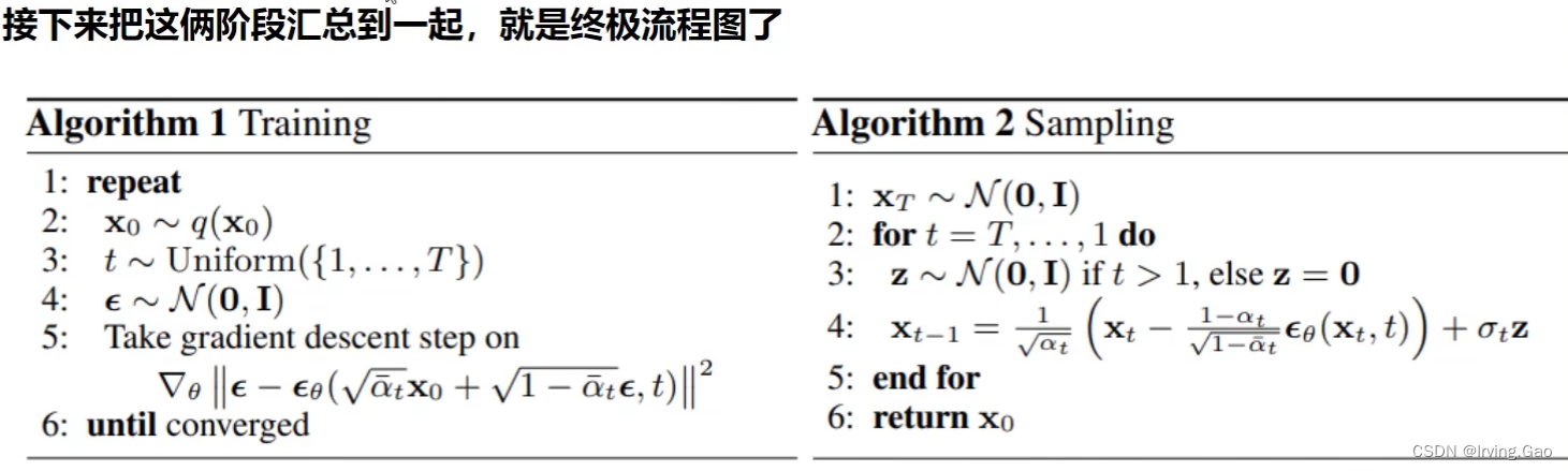 Paper——Diffusion Model前向过程和反向过程详解