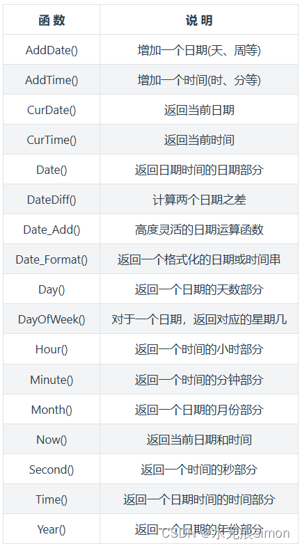 4 sql语法基础