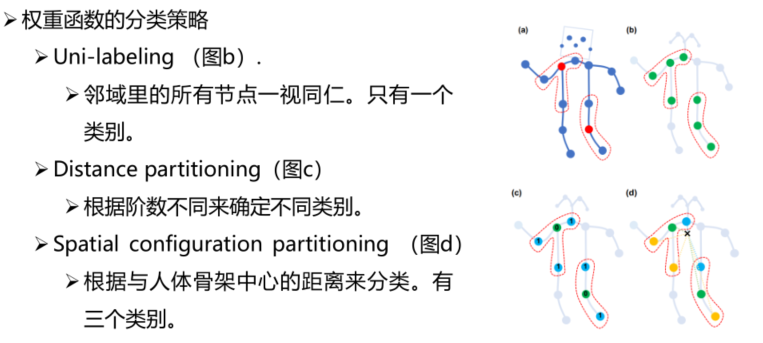   权重函数的分类策略