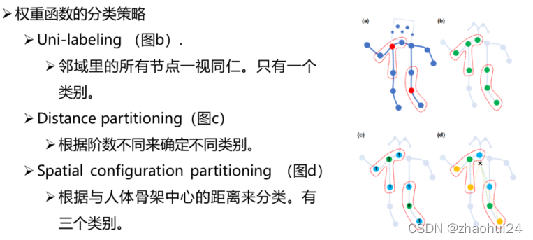 权重函数的分类策略
