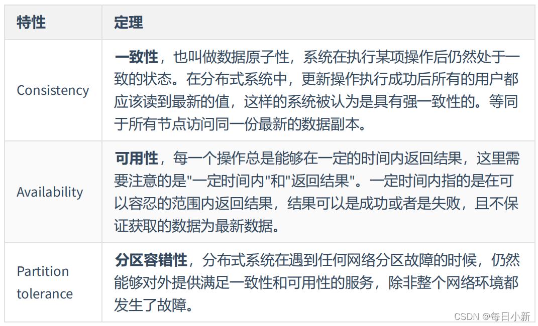 [外链图片转存失败,源站可能有防盗链机制,建议将图片保存下来直接上传(img-XkJ4uHTS-1638881512458)(微服务架构的前世今生.assets/image-20211207171617210.png)]