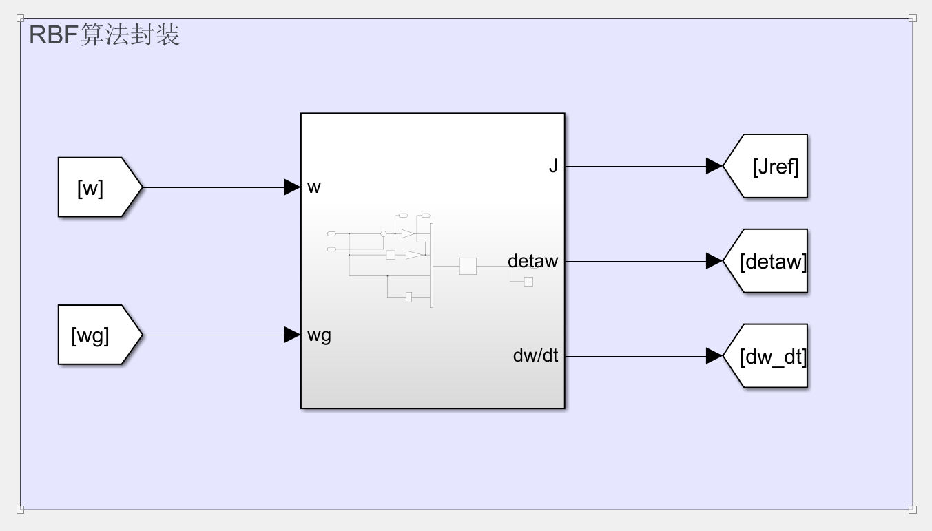 Matlab/Simulink中的S函数模块嵌入人工智能、神经网络算法设计仿真案例详解（以基于RBF神经网络算法的VSG转动惯量自调节为例）