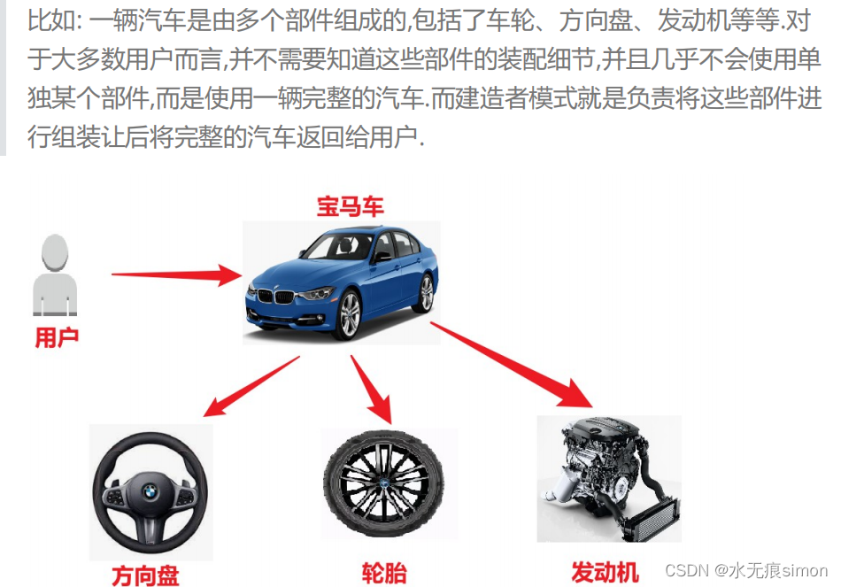 09 创建型模式-建造者模式