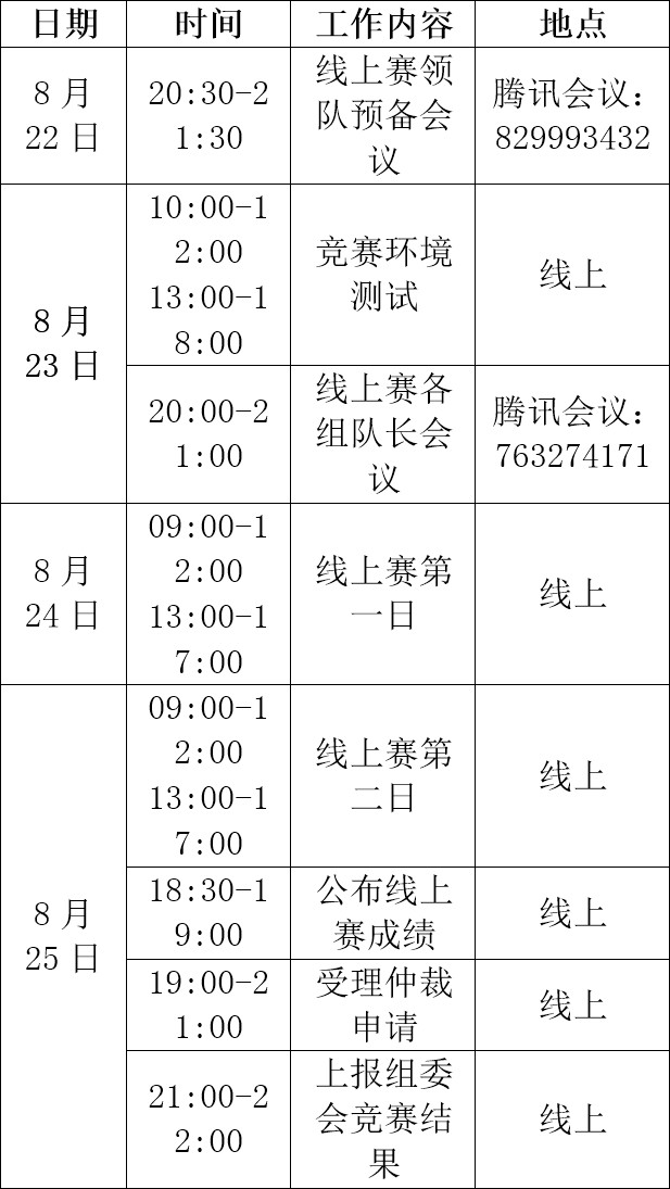 ▲ 图1.1 线上比赛日程安排