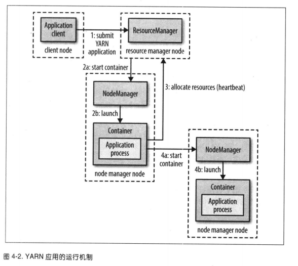 大数据学习-Hadoop-HDFS