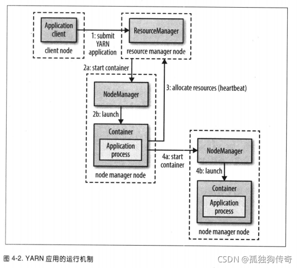 大数据学习-Hadoop-HDFS