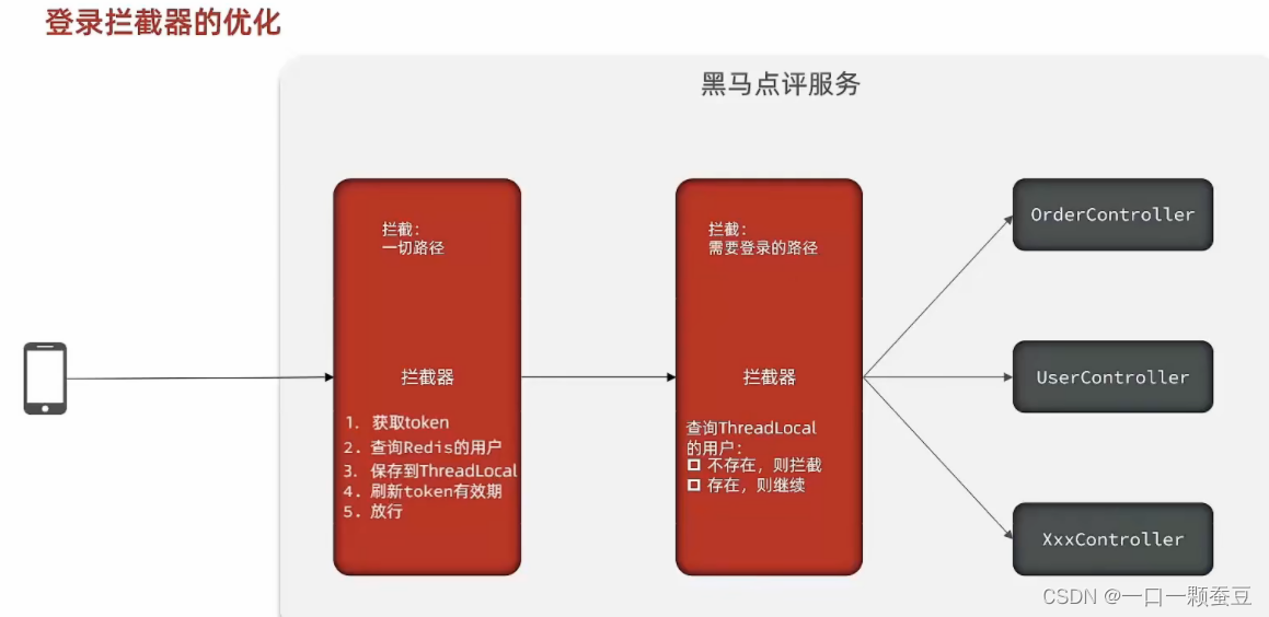 黑马Redis视频教程实战篇（一）