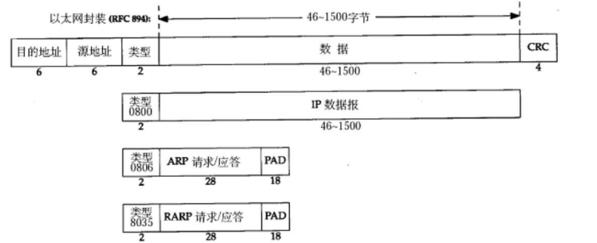 网络基本原理