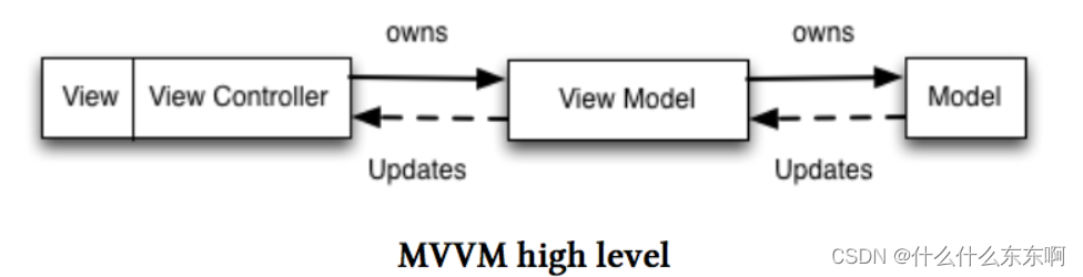 [外链图片转存失败,源站可能有防盗链机制,建议将图片保存下来直接上传(img-CoSGdkqF-1652605725086)(imgs/1618815307813.png)]