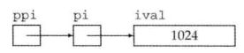 C++（2）：变量和基本类型