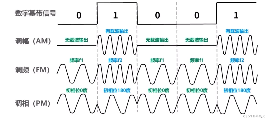 计算机网络学习笔记