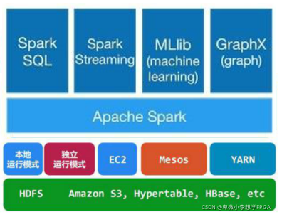 spark架构
