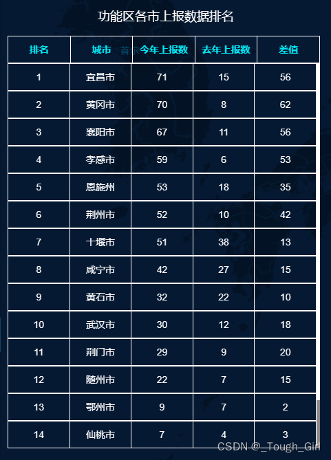 table表格，thead固定，tbody滚动