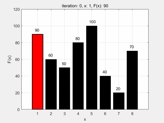 matlab生成gif动图