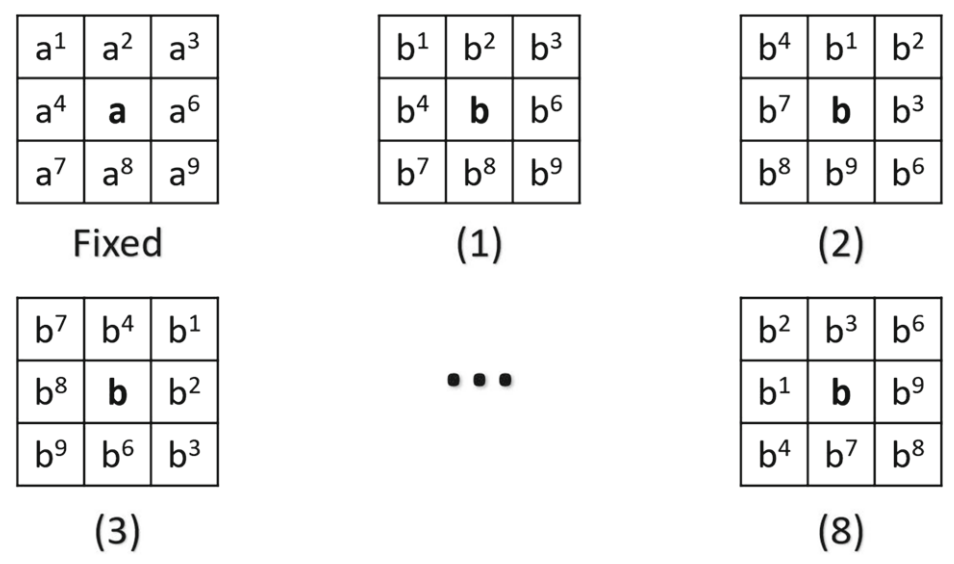 特征匹配算法GMS(Grid-based Motion Statistics)理论与实践