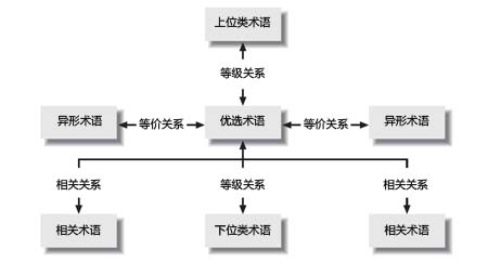 关于科技的总结与思考