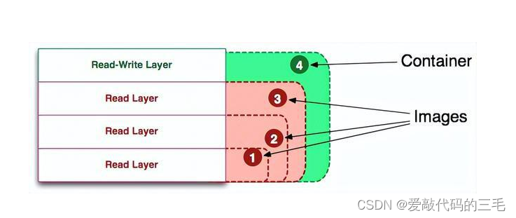 [外链图片转存失败,源站可能有防盗链机制,建议将图片保存下来直接上传(img-wRCg2cRO-1664865991570)(assets/1664766152689.png)]