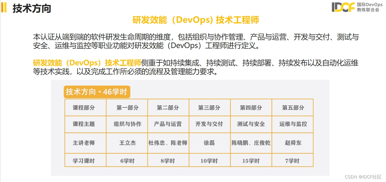 《研发效能(DevOps)工程师》课程简介（四）丨IDCF