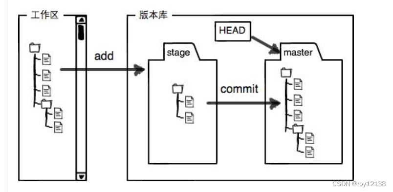 请添加图片描述