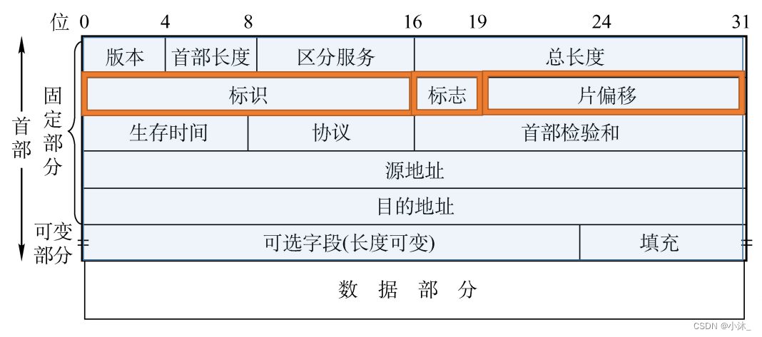 [ͼƬתʧ,Դվз,齫ͼƬֱϴ(img-kRHrFNp2-1651754751764)(C:\Users\xiaomu\AppData\Roaming\Typora\typora-user-images\1651621989846.png)]