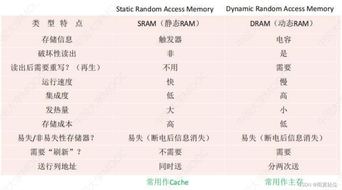 [外链图片转存失败,源站可能有防盗链机制,建议将图片保存下来直接上传(img-jhYqS8s6-1674720862657)(C:\Users\Administrator\AppData\Roaming\Typora\typora-user-images\image-20230126110930337.png)]