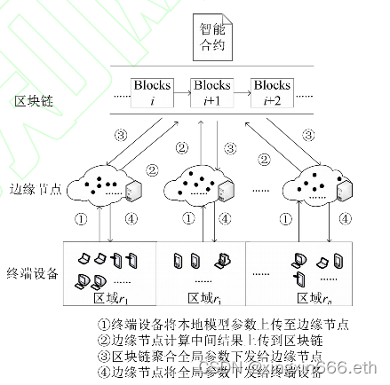 图片来源中国知网