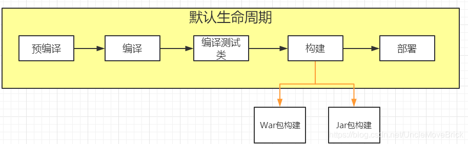 【精选】项目管理工具——Maven详解