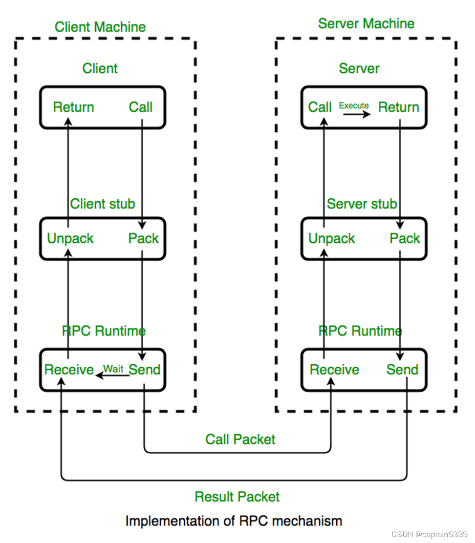 grpc-python-csdn