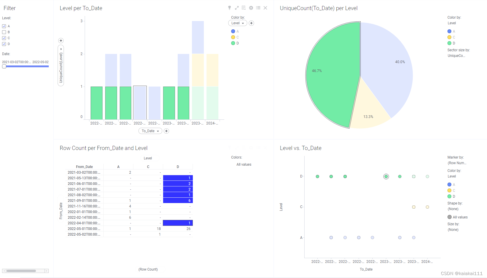 TIBCO Spotfire 入门指南