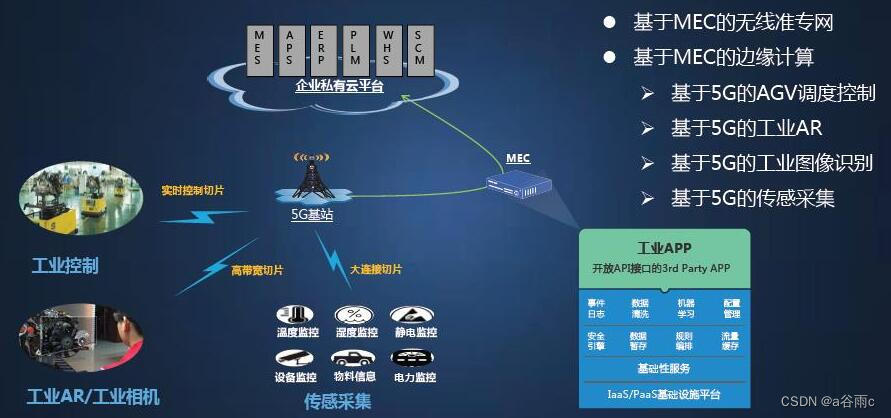 工业自动化与5G技术的融合：开启工业4.0时代的新篇章