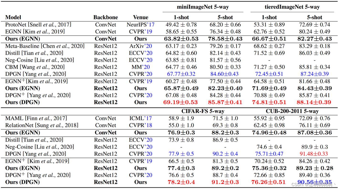 tabla 1