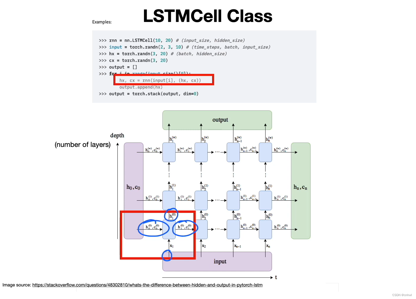 Pytorch 中 LSTM 和 LSTMCell 的区别