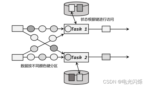 Flink中核心重点总结