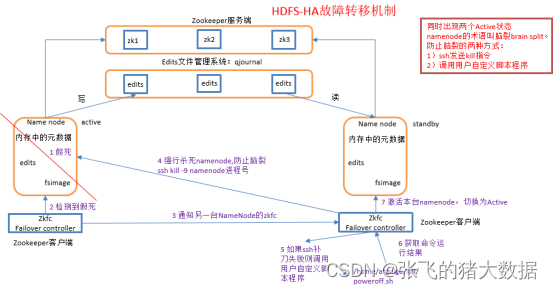 大数据面试题集锦-Hadoop面试题(二)-HDFS