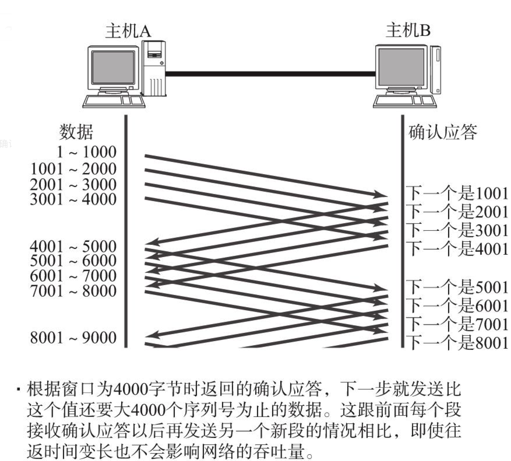 用滑动窗口方式并行处理