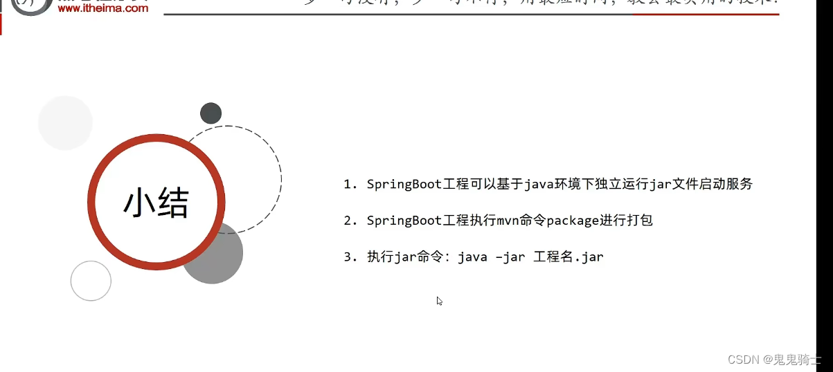 [外链图片转存失败,源站可能有防盗链机制,建议将图片保存下来直接上传(img-Dq3Vh8T1-1652441580976)(springboot.assets/image-20220513190550082.png)]