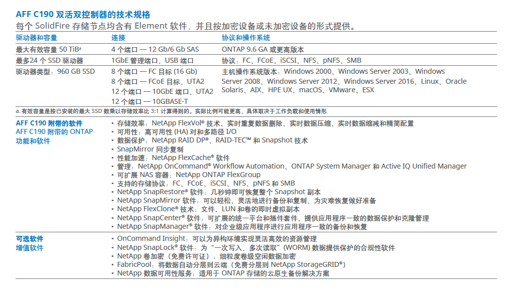 NetApp AFF C190_netapp c190存储-CSDN博客