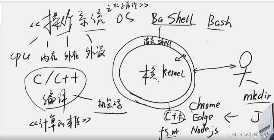 [外链图片转存失败,源站可能有防盗链机制,建议将图片保存下来直接上传(img-w91rP7Ju-1657898314009)(1.assets/image-20220715230932146.png)]