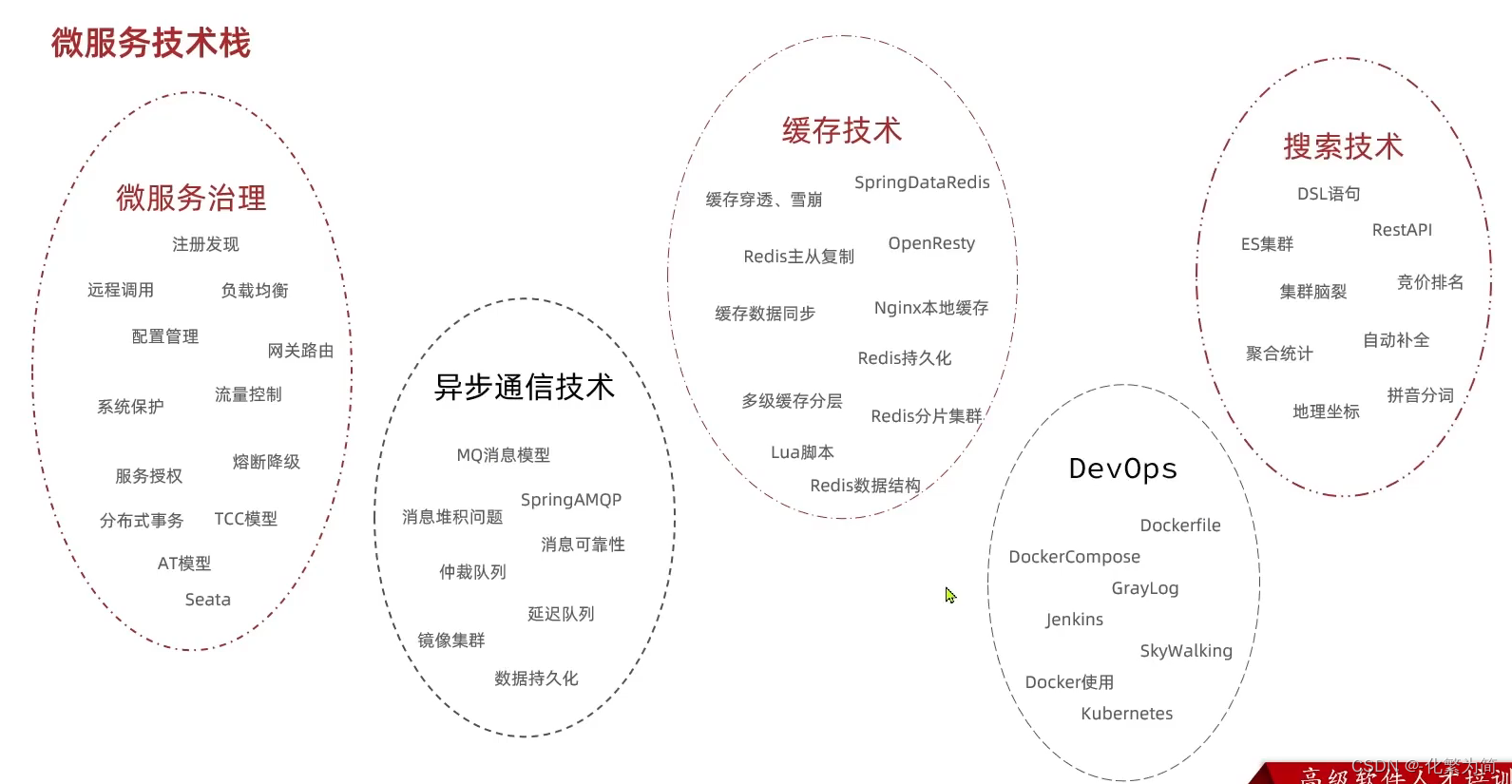 [外链图片转存失败,源站可能有防盗链机制,建议将图片保存下来直接上传(img-3QV8MHli-1688347828515)(C:\Users\25817\AppData\Roaming\Typora\typora-user-images\image-20221229131553396.png)]