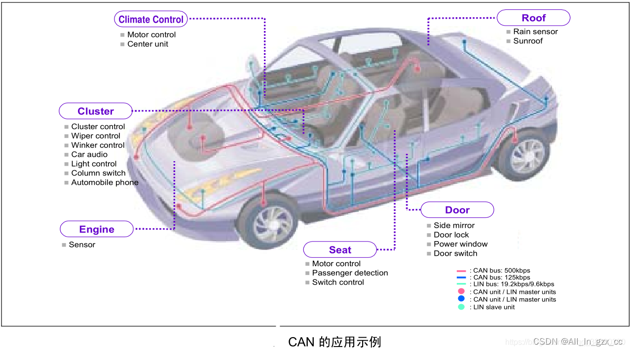 【CAN通信】CAN入门介绍_can 11898-CSDN博客