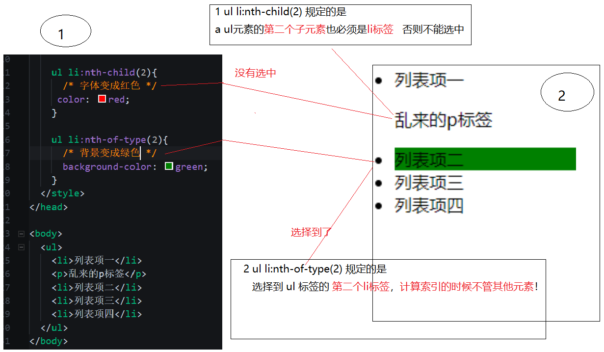 [外链图片转存失败,源站可能有防盗链机制,建议将图片保存下来直接上传(img-abNuHNCz-1684854234165)(images/nth-child与nth-of-type区别.png)]