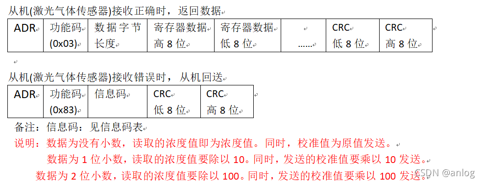 Excel数据提取