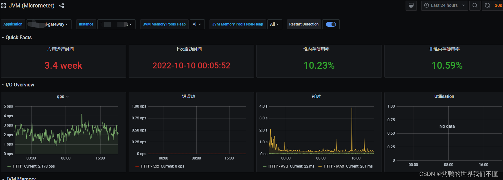 容器环境 springcloud gateway grafana prometheus采集集成与问题