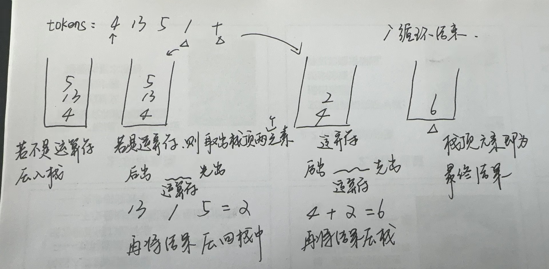 【LeetCode-中等题】150. 逆波兰表达式求值