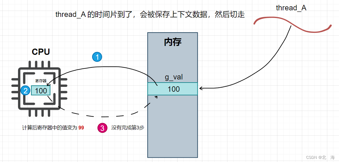 图示